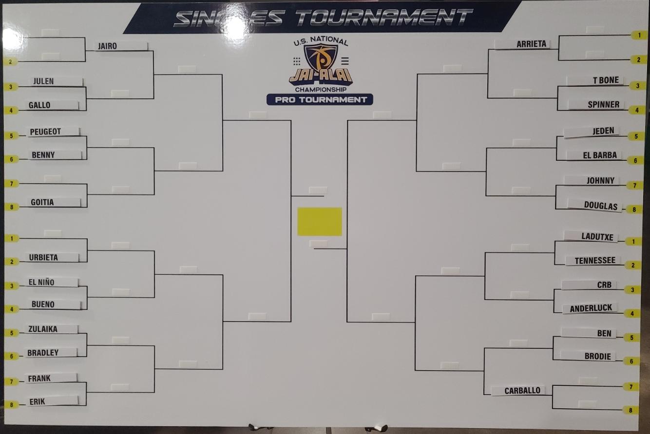 US National Jaialai Championship this Weekend (Aug 2729) WITH